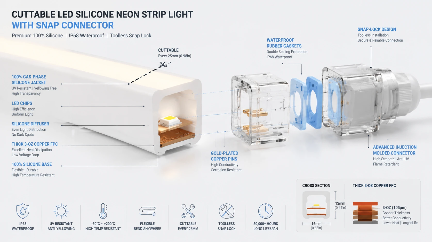 Technical 3D rendering showcasing the airtight IP67 mechanical structure of cuttable led silicone neon strips with connectors at THINK TEAM KING. Technical 3D rendering showcasing the airtight IP67 mechanical structure of cuttable led silicone neon strips with connectors at THINK TEAM KING.